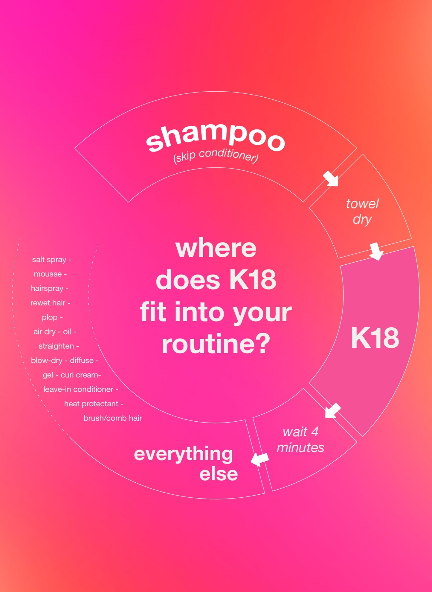 K18 Leave-In Molecular Repair Treatment