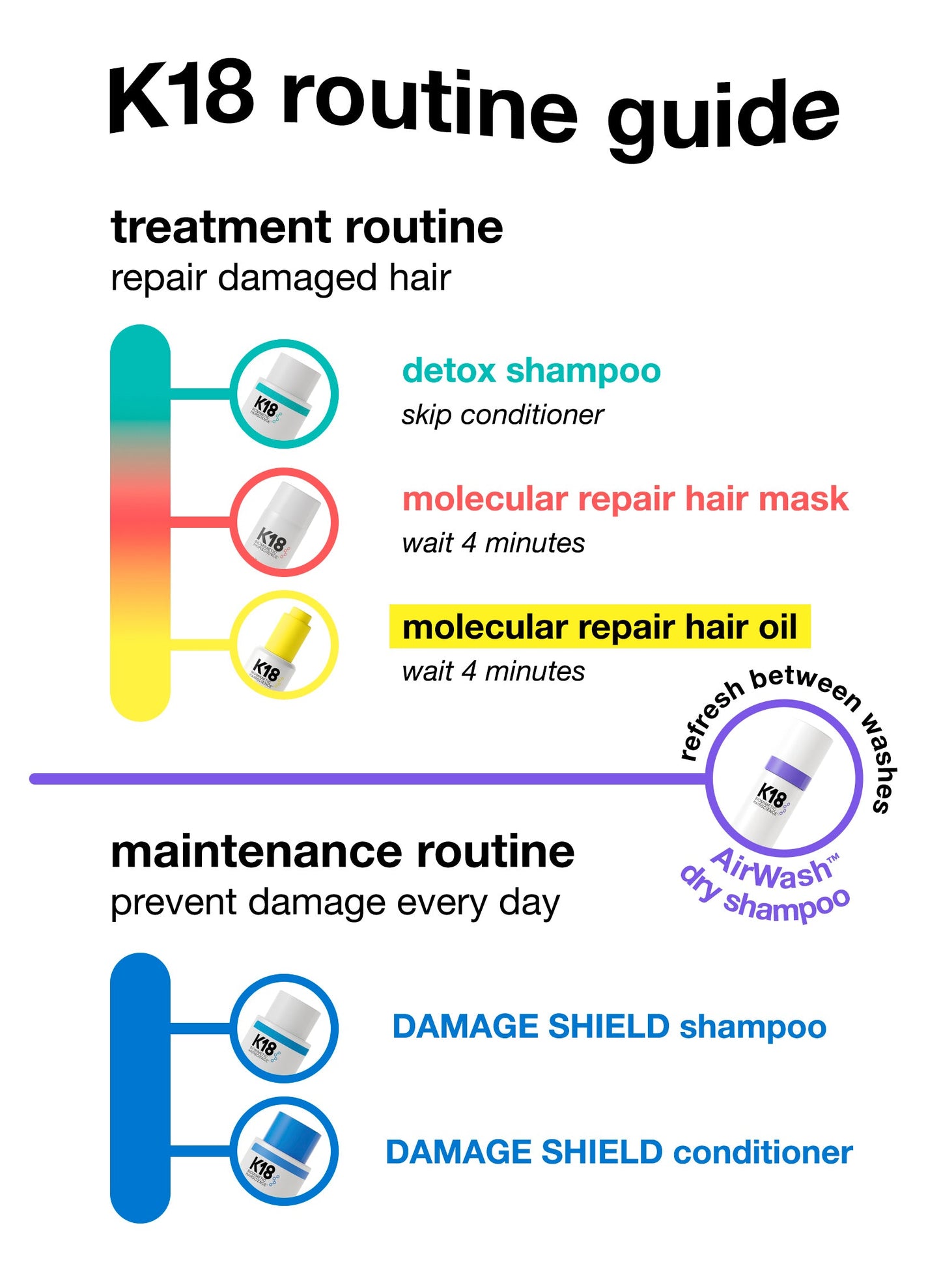 K18 Leave-In Molecular Repair Treatment