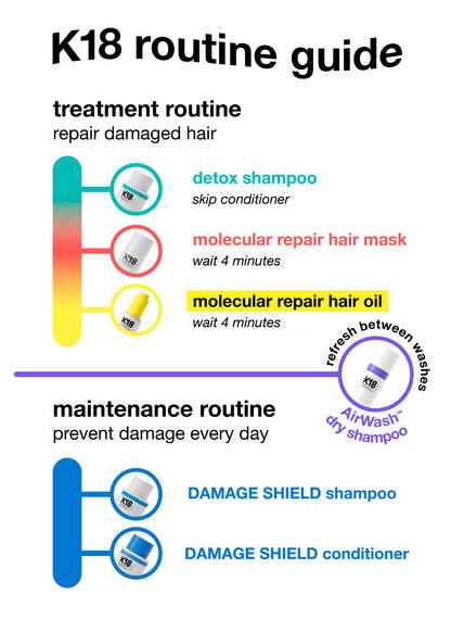 K18 Leave-In Molecular Repair Treatment